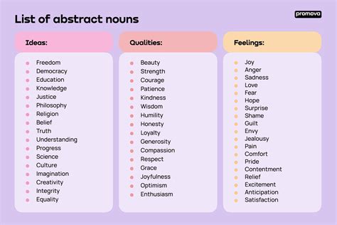abstract noun of gambler|English Grammar Rules .